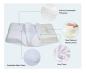 Preview: Ergonomisches & Orthopädisches Memory Foam Kissen, Viscoseschaum