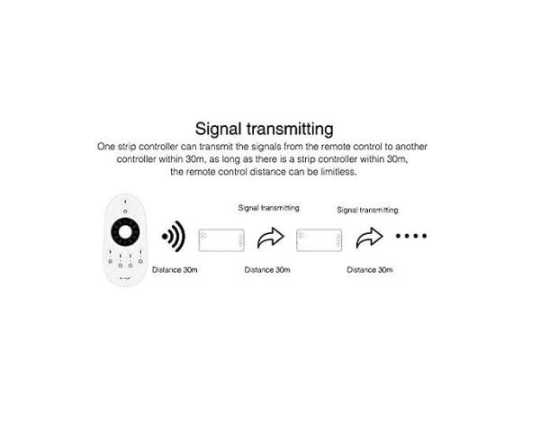 2.4G Funk LED Controller FUT035S CCT/TunableWhite 12-24V 2 Kanal
